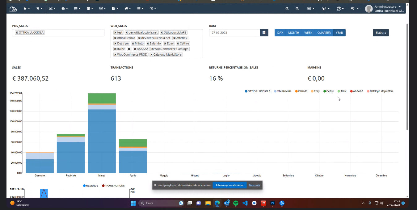 Abuela argento testfabio90